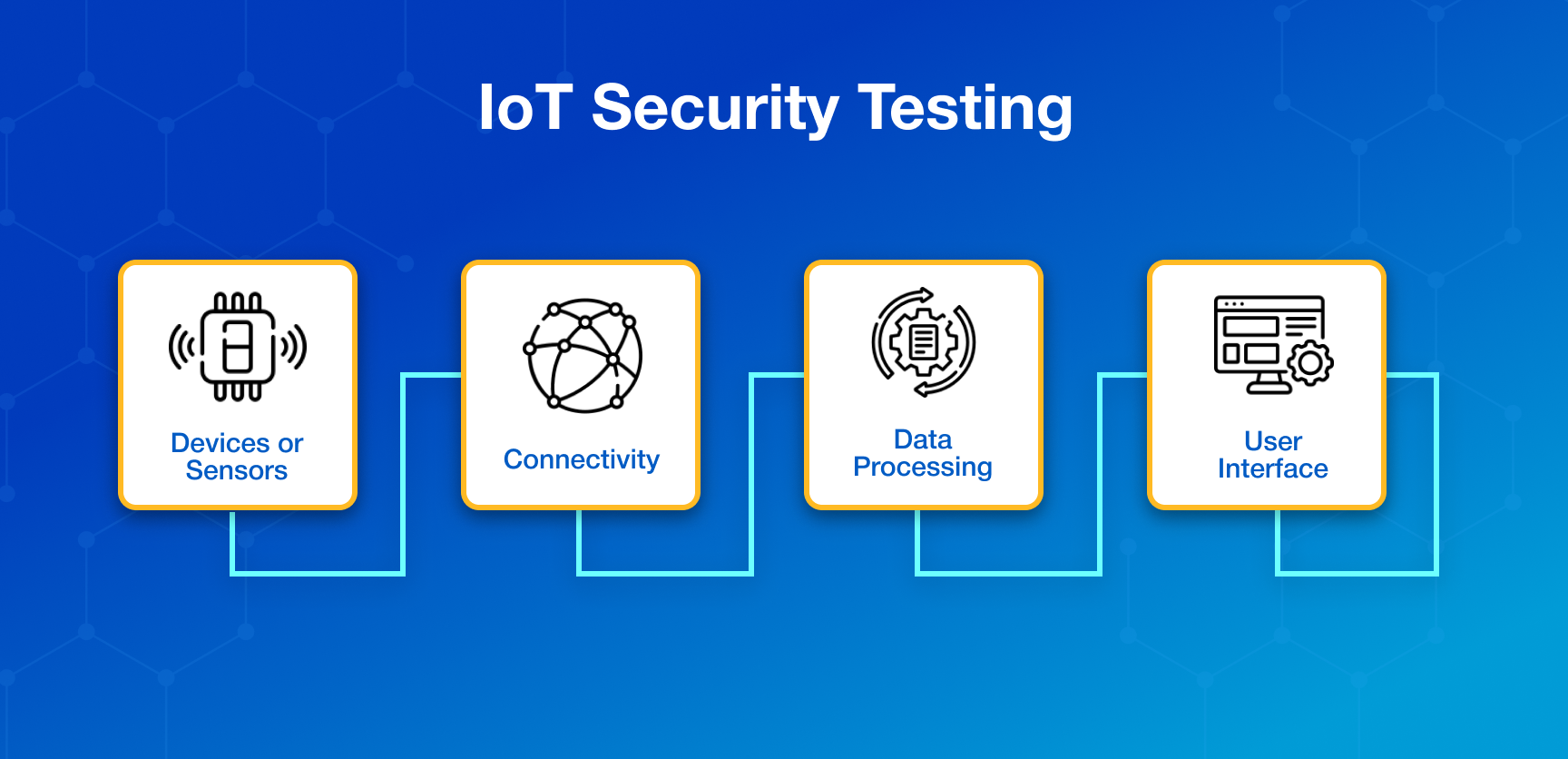 Understanding Qa Security Testing